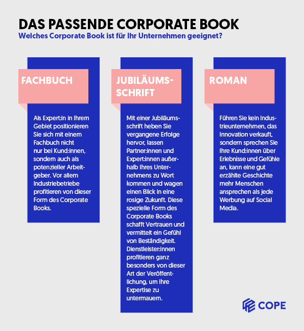 Corporate Book / Corporate Publishing 