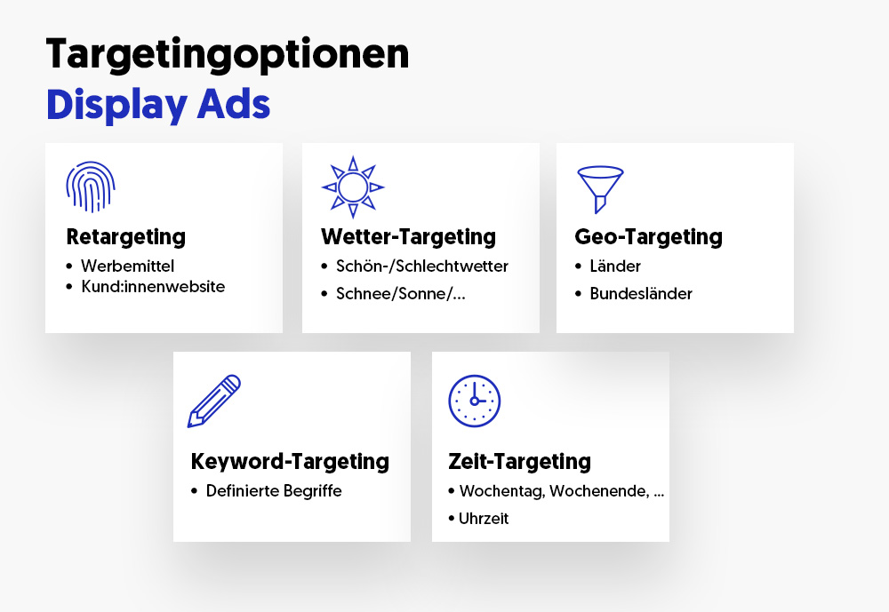 Display ads Targeting methode:, Retargeting, Wetter-, Geo-, keyword-, zeit-Targeting 