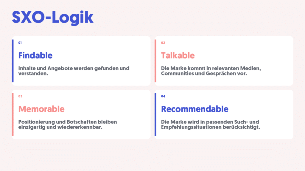 Infografik GEO und SXO
